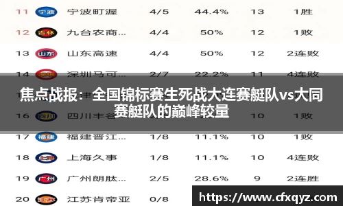 焦点战报：全国锦标赛生死战大连赛艇队vs大同赛艇队的巅峰较量